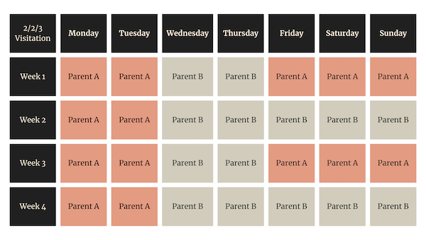 Co-parenting After Divorce